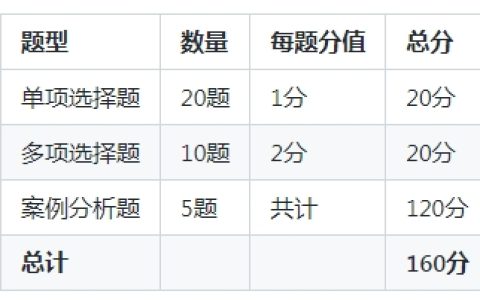 2025年一级建造师实务选择题要拿多少分才能过？答案来了！