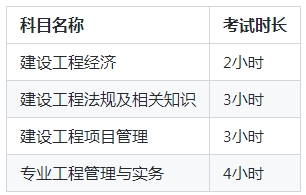 2025年一级建造师考试时间安排及各科目时长、分数线汇总