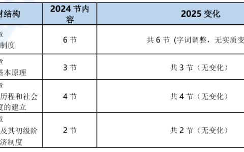2025年初级经济师经济基础教材变动解读！抢先看