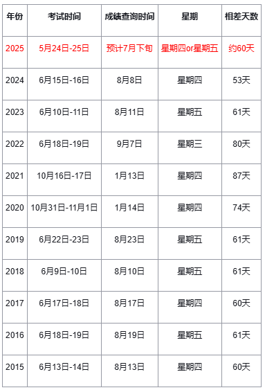 2025年社工考试成绩查询入口与流程