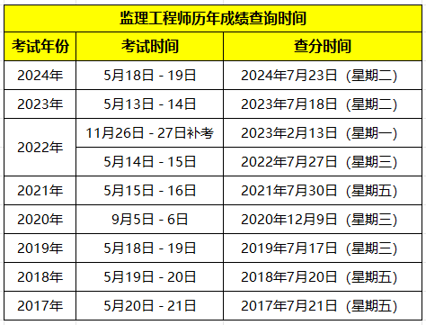 2025年度广西注册监理工程师成绩查询入口在哪