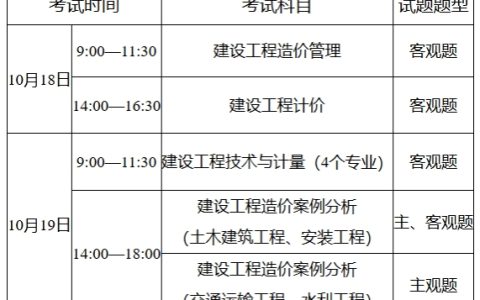 温馨提示：2025年重庆一级造价师缴费截止时间为7月8日