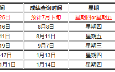 2025年社工成绩几点公布?考生必看的查询时间