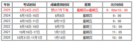 2025年社工成绩几点公布?考生必看的查询时间