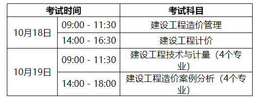 答疑：2025年安徽一级造价师在哪里考试？