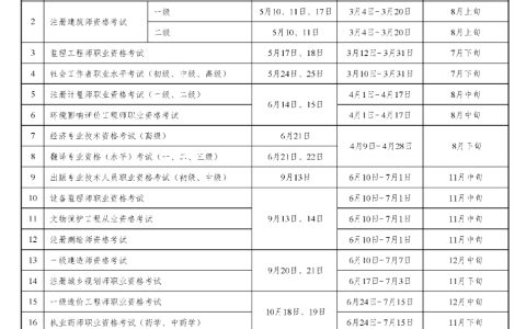 2025年中级经济师报考时间及条件全解析，助你顺利报考