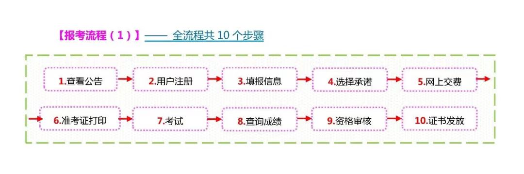 7月23日开始报考！2025年初级经济师报考时间、报考条件及报考流程一览