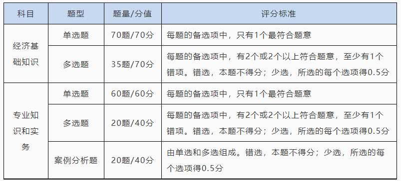 湖北2025年初级经济师需要考哪些科目？