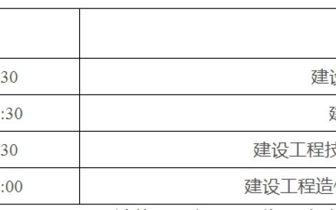 答疑：2025年湖南一级造价师考试地点在哪里