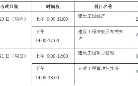 2025年一建考试哪门难？重点科目复习方向全解析