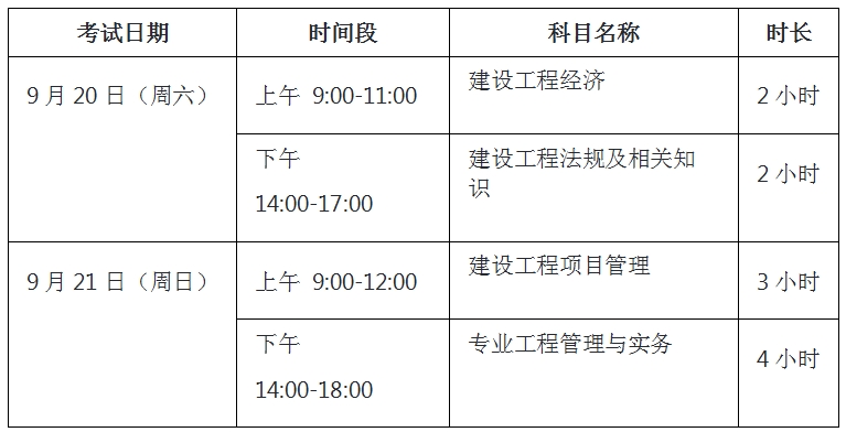 2025年一建考试哪门难？重点科目复习方向全解析