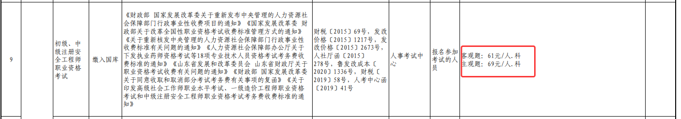 2025年山东初级安全工程师考试费用更新