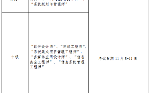 2025年下半年河北系统规划与管理师报名时间：8月21日9时30分起