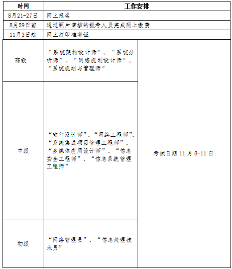 2025年下半年河北系统规划与管理师报名时间：8月21日9时30分起
