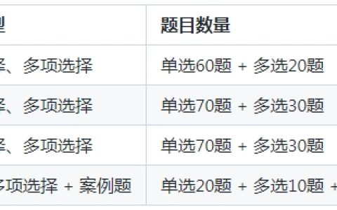 备考必读：2025年一级建造师各科目题型与分值概览