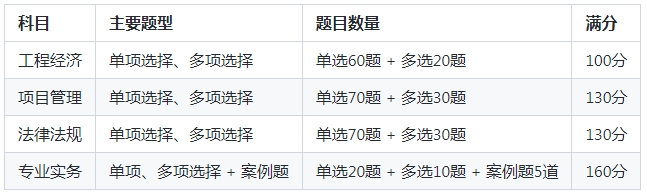 备考必读：2025年一级建造师各科目题型与分值概览