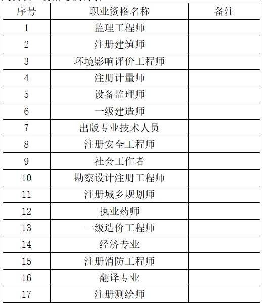 甘肃2025年高经证书直邮通告，自成绩发布日起5个工作日内申请