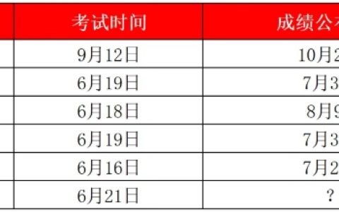 2025年高级经济师出分了吗？速看查分平台及查分流程