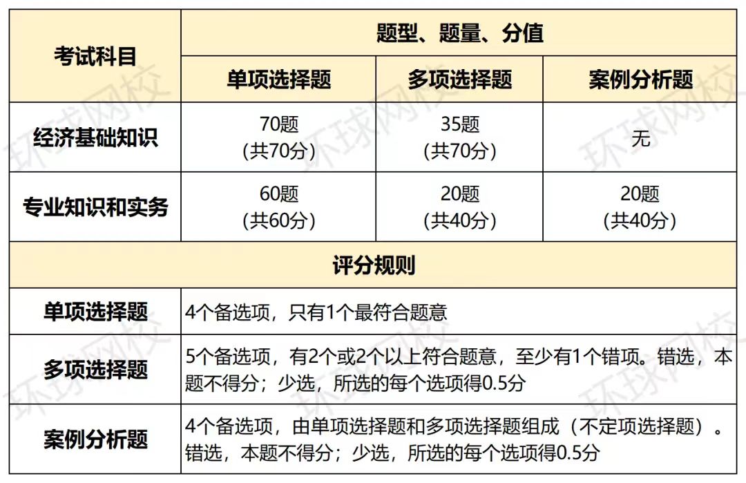 定了！2025年湖北初级经济师报名时间公布