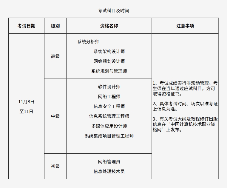 吉林2025年下半年计算机软考报名通知发布！8月11日—25日报名~