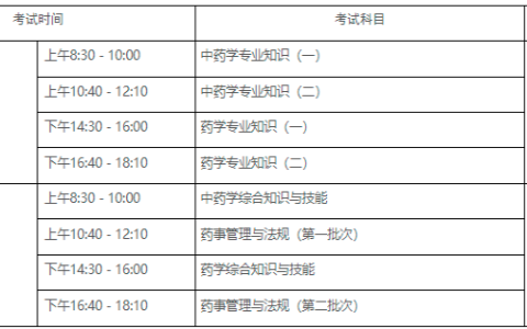 2025年广东执业药师报名时间7月4日至14日