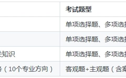2025年一级建造师考试科目及合格标准汇总一览