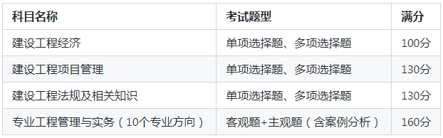 2025年一级建造师考试科目及合格标准汇总一览