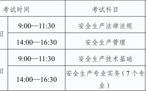 2025年重庆市注册安全工程师报名时间7月25日至8月4日，附完整版报名通知