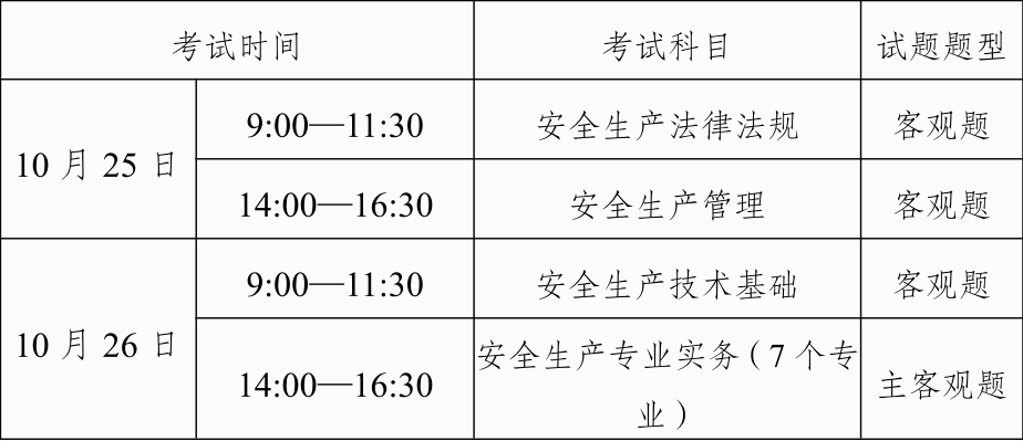 2025年重庆市注册安全工程师考试科目