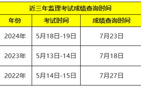 注册监理工程师成绩保留多久
