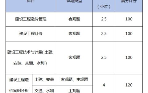 一造考试科目及题型解析！2025年备考指南来了