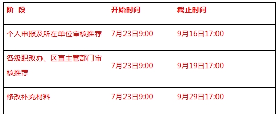 关于广西2025年高级经济师、高级知识产权师职称评审的通知