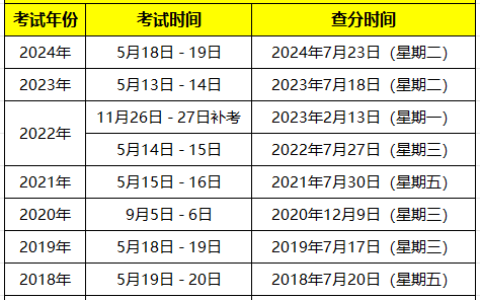 浙江2025年度监理成绩查询入口：中国人事考试网