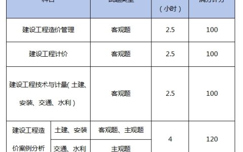 备考必看：2025年一造考试科目及题型