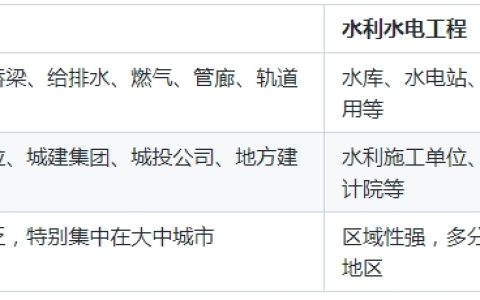 一建市政和水利哪个含金量更高？全面对比，选对更关键！