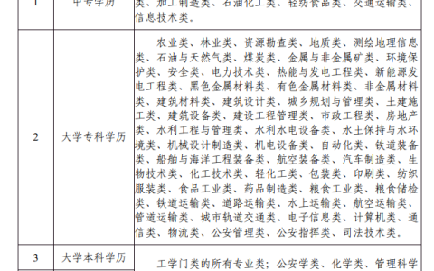 2025年陕西注册安全工程师报考条件已出，报名前必看