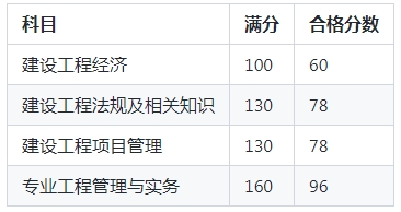 2025年安徽一级建造师考试安排发布：考试时间定于9月20日至21日
