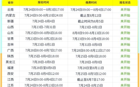 即将报名！2025年19地中级经济师报名具体日期已出（附报考流程）