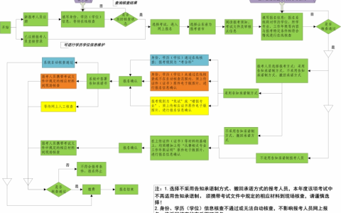 人社部官宣：2025年中级经济师报考时间及具体批次已出