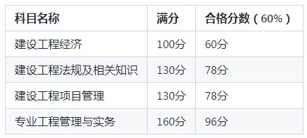 2025年一级建造师考试时间安排及各科目时长、分数线汇总