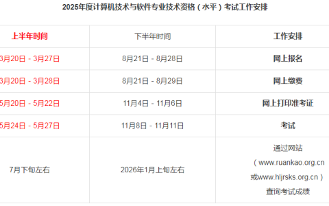 黑龙江2025年系统规划与管理师报名8月28日结束，错过再等一年！