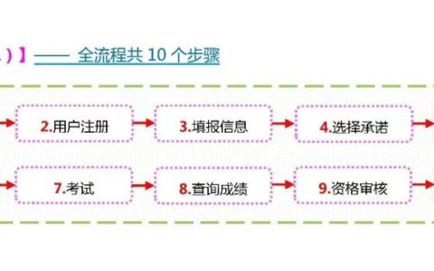 注意！甘肃2025年初级经济师报名8月2日截至