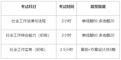2026年社会工作者考试科目有哪些?