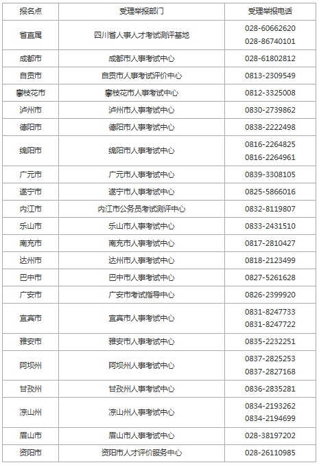 共1316人！四川省2025年度高级经济师合格名单公示