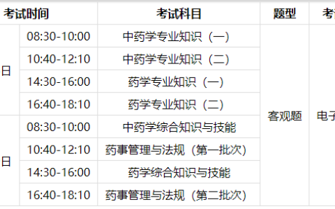 2025年重庆执业药师什么时候打印准考证