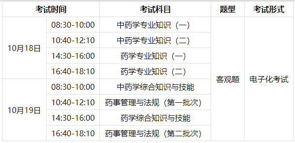 重庆执业药师考试时间