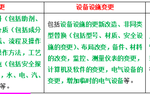 重磅！2025年初级注册安全师化工三色笔记