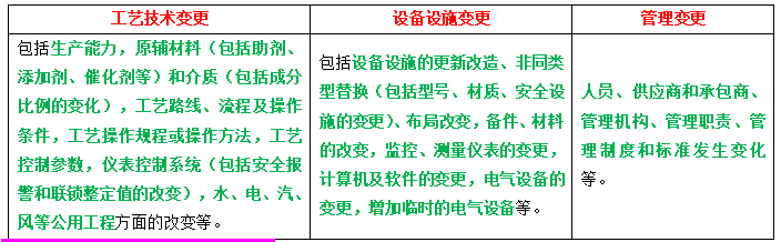 重磅！2025年初级注册安全师化工三色笔记