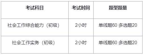 2026年社会工作者考试科目有哪些?