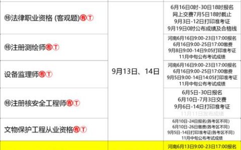 广东二级造价师报名日期受关注，掌握规律应对考试变化